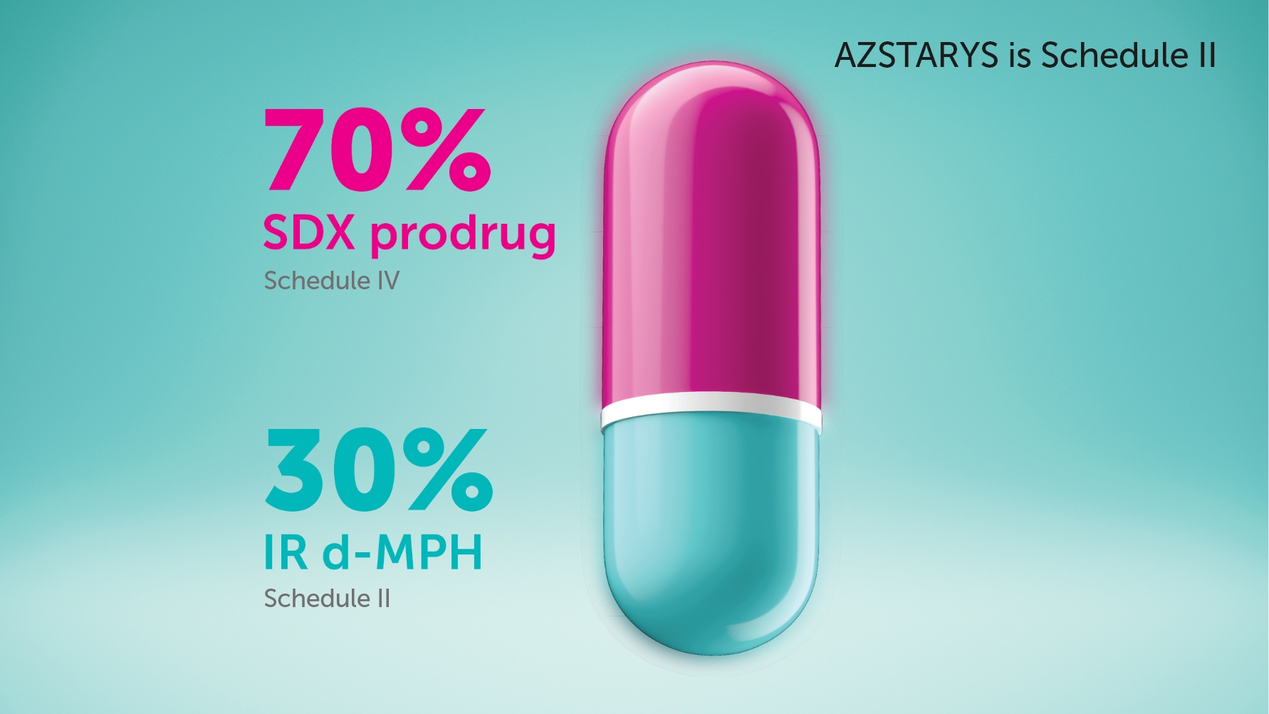 70% SDX prodrug | 30% IR d‑MPH